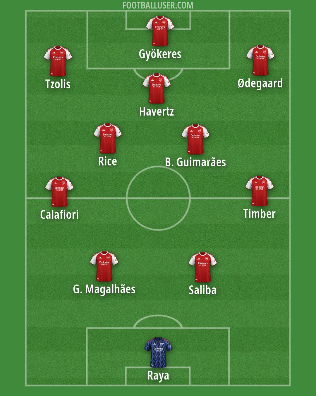Arsenal Formation 2026