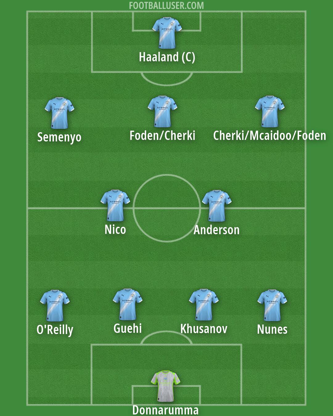 Man City Formation 2026