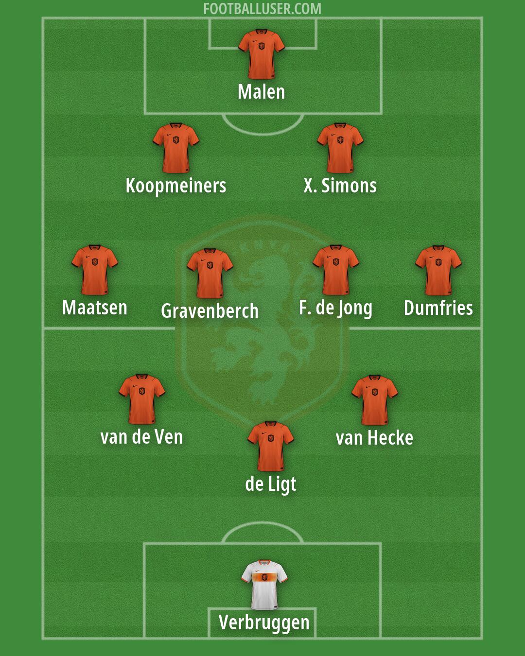 Netherlands Formation 2026