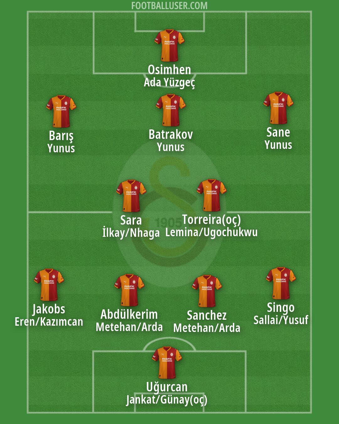 Galatasaray Formation 2026