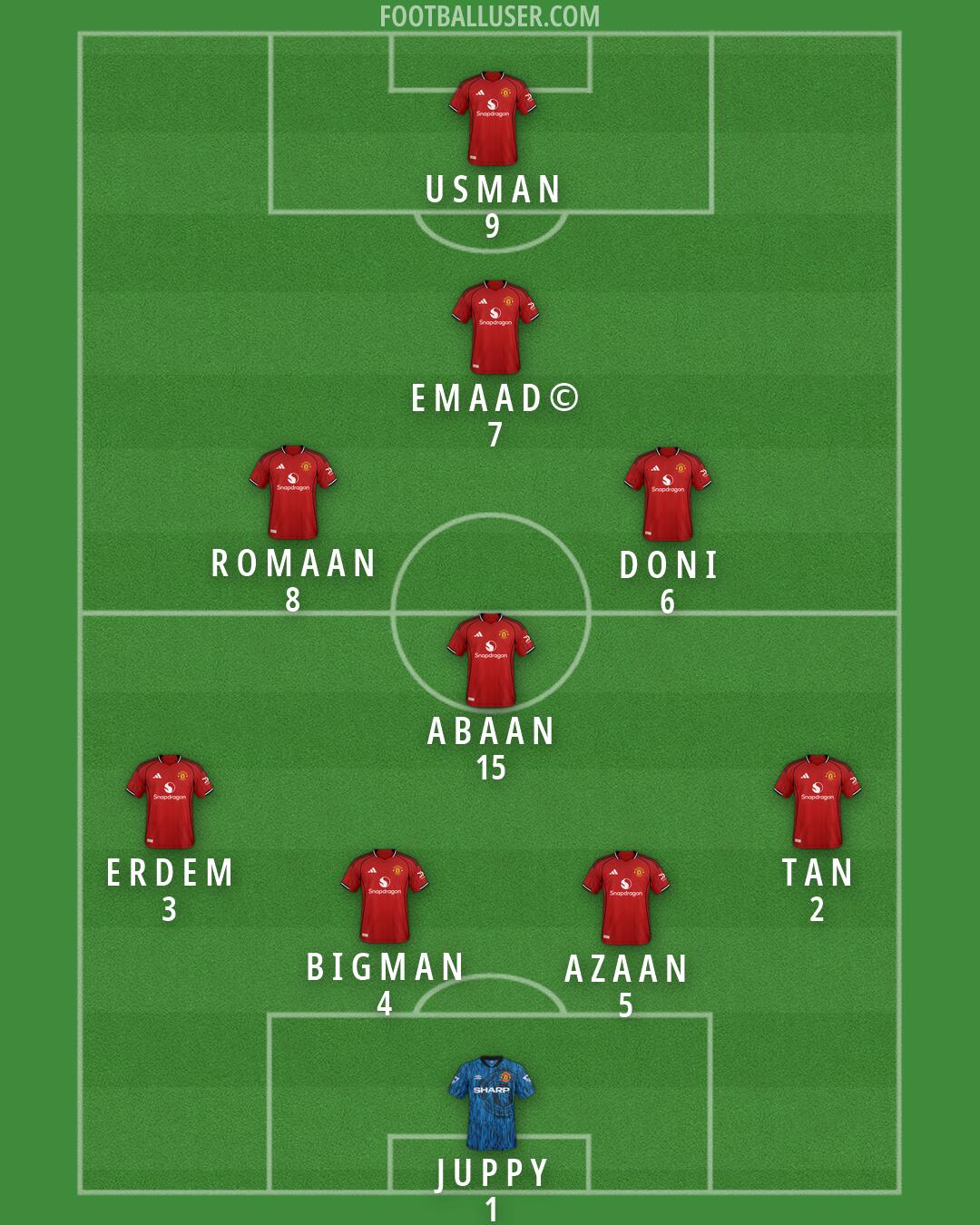 Man Utd Formation 2026