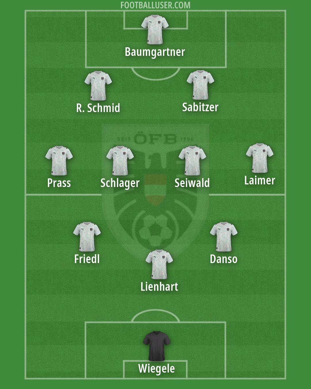Austria Formation 2026