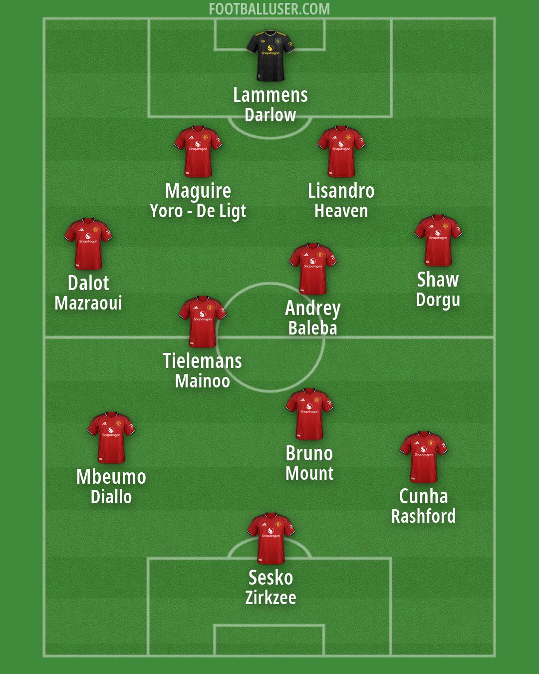Man Utd Formation 2026