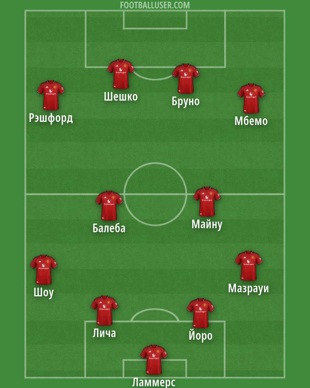 Man Utd Formation 2026