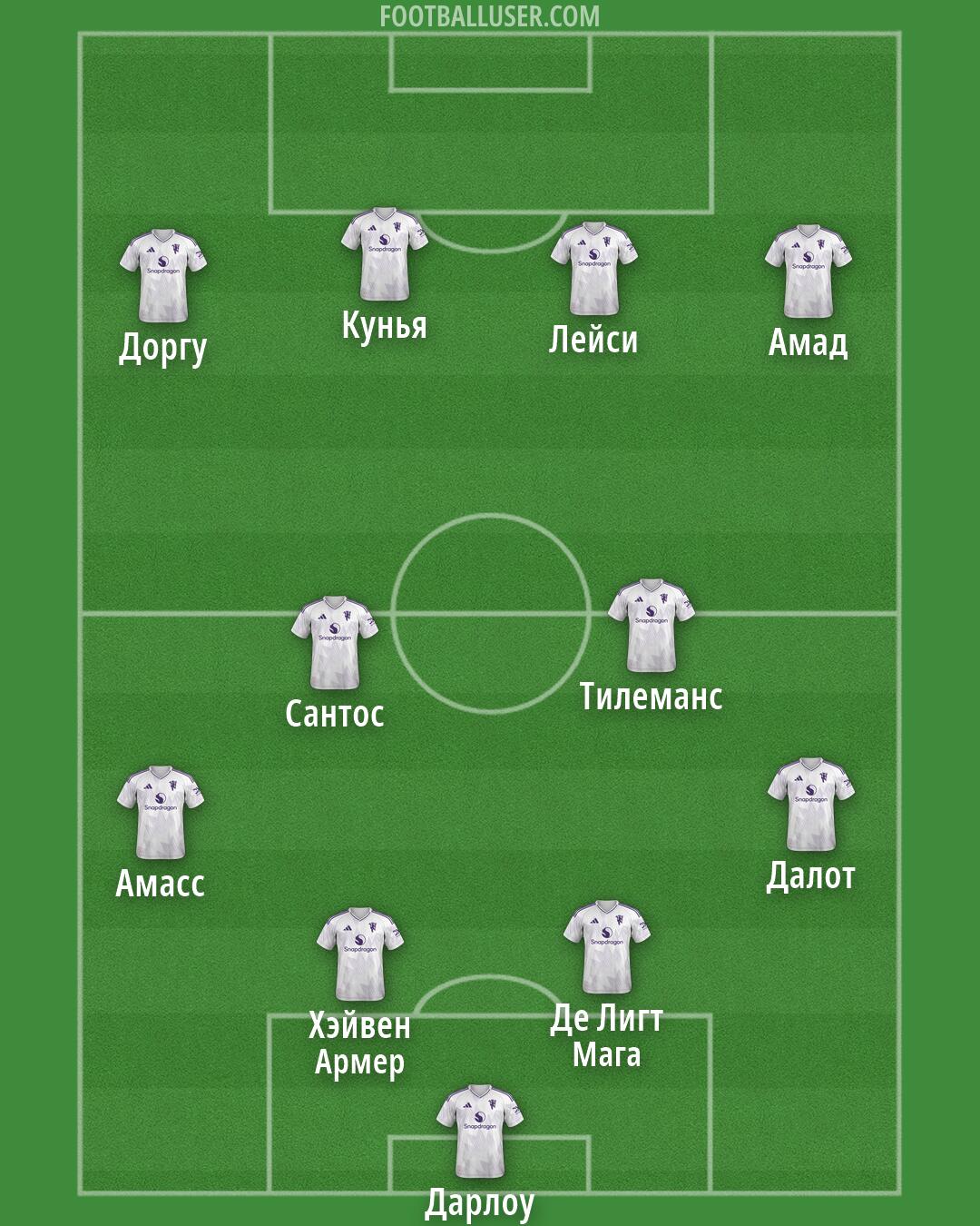 Man Utd Formation 2026