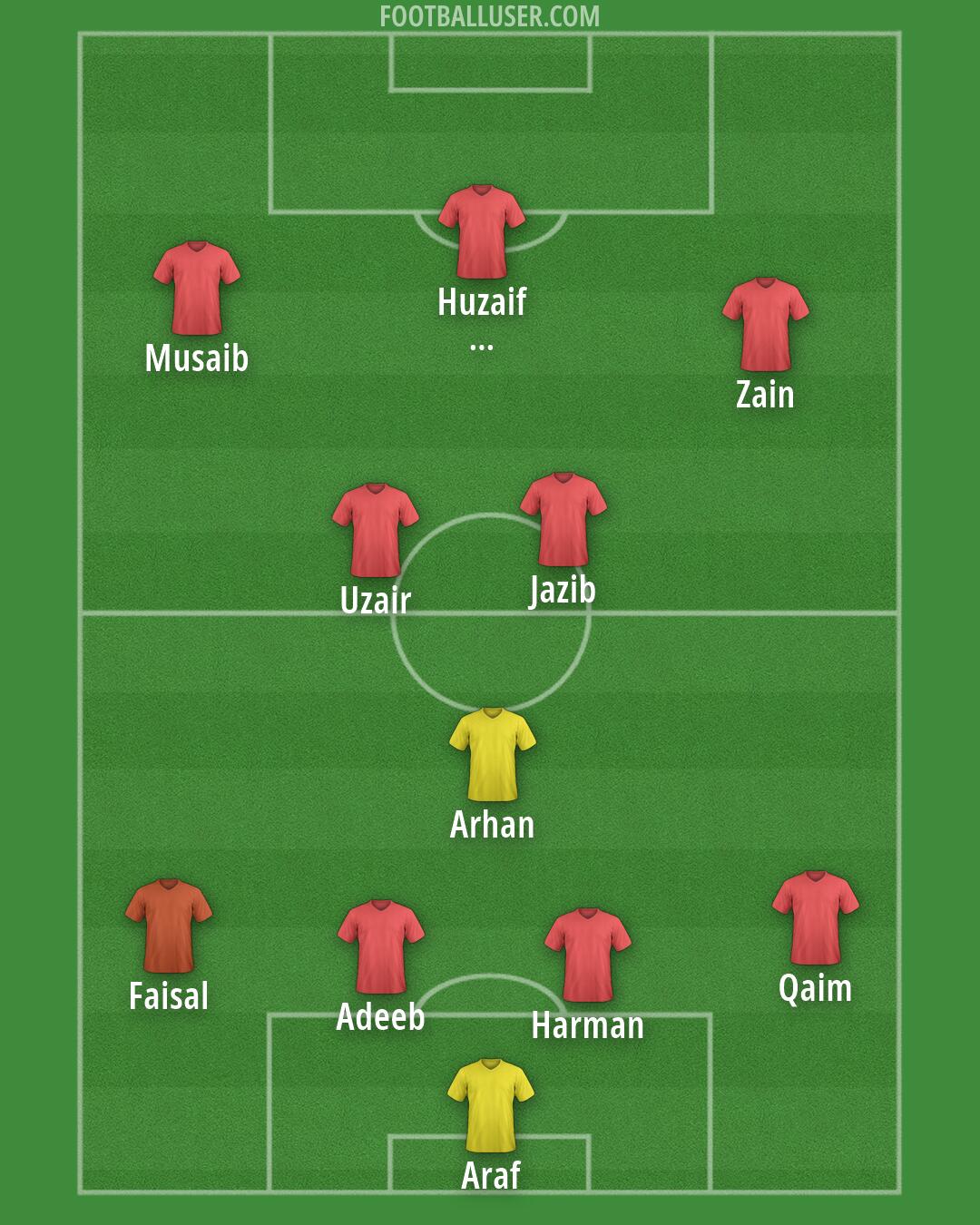 Custom Team Formation 2026