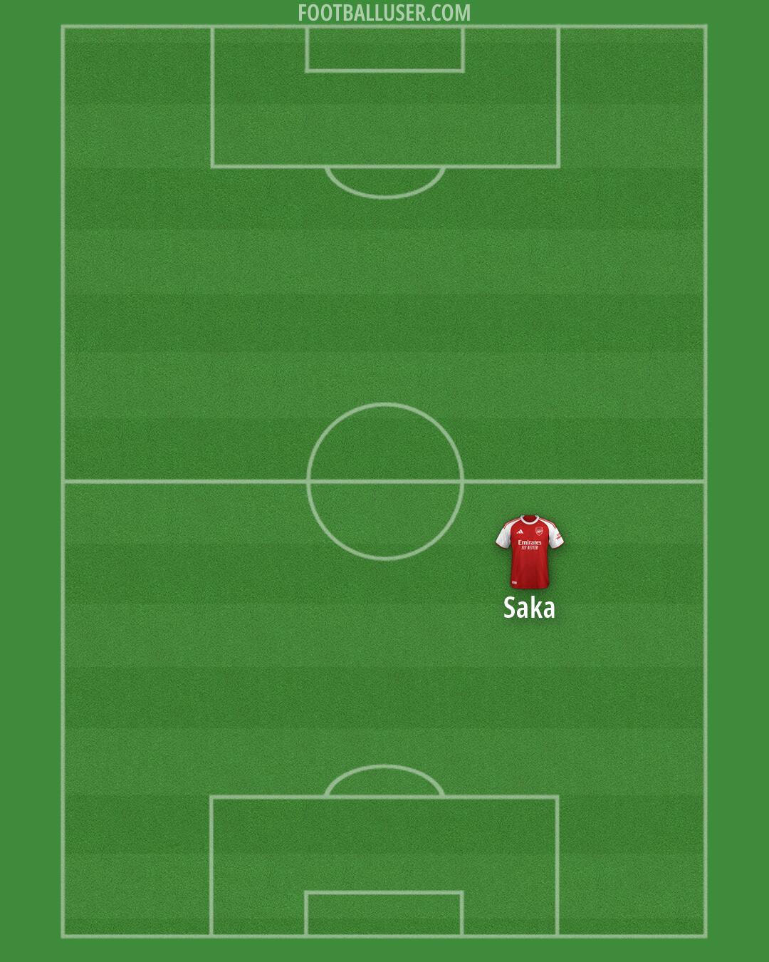 Arsenal Formation 2026