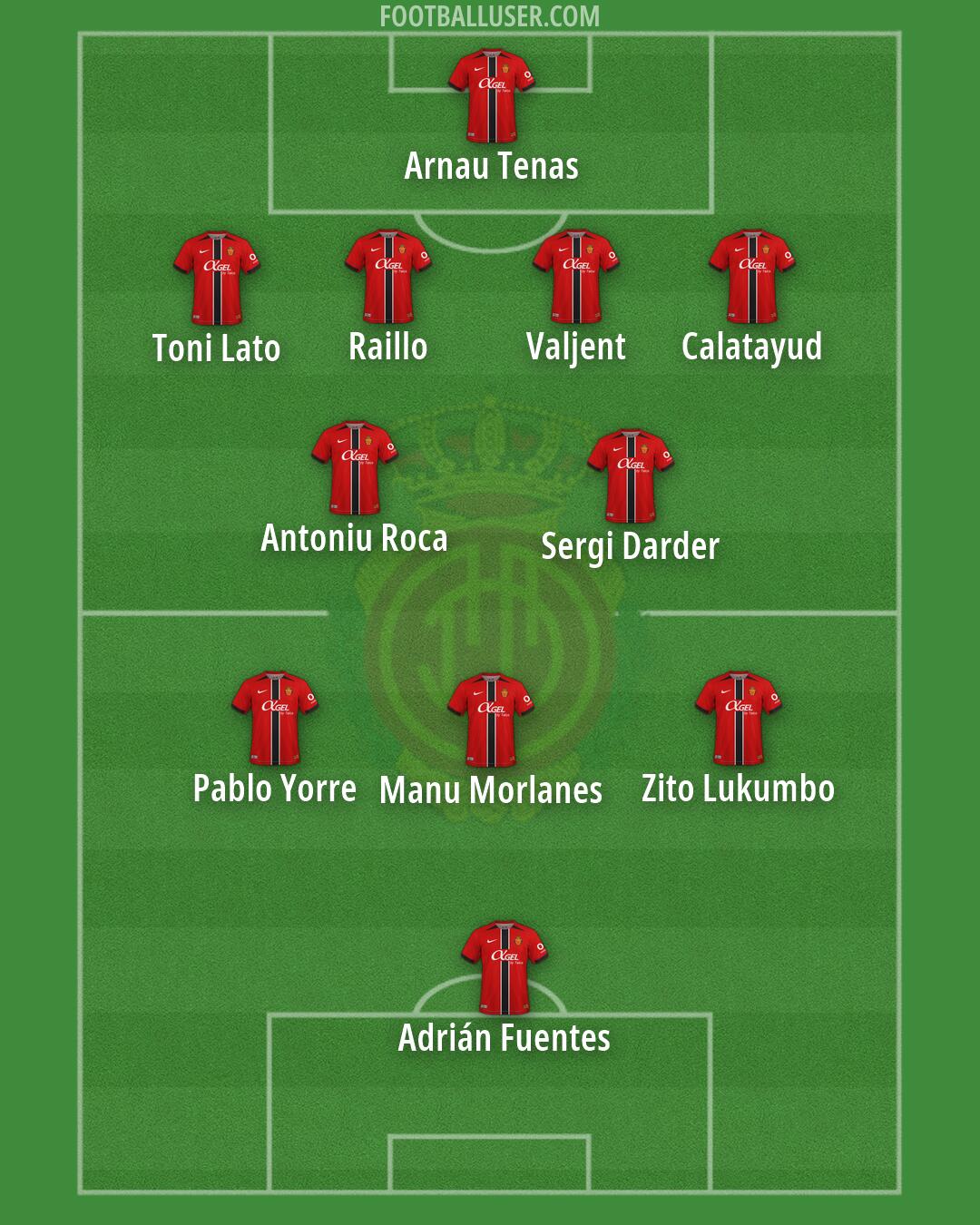 Mallorca Formation 2026