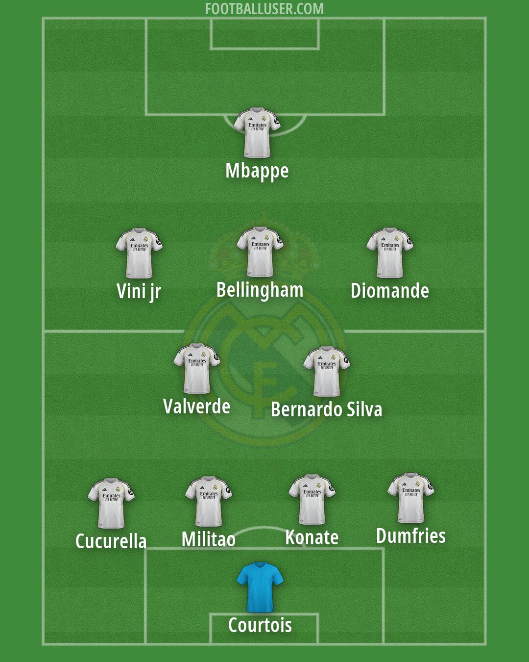 Real Madrid Formation 2026