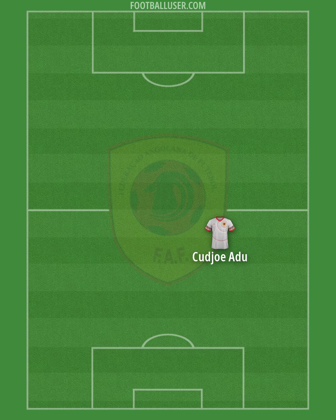 Angola Formation 2026