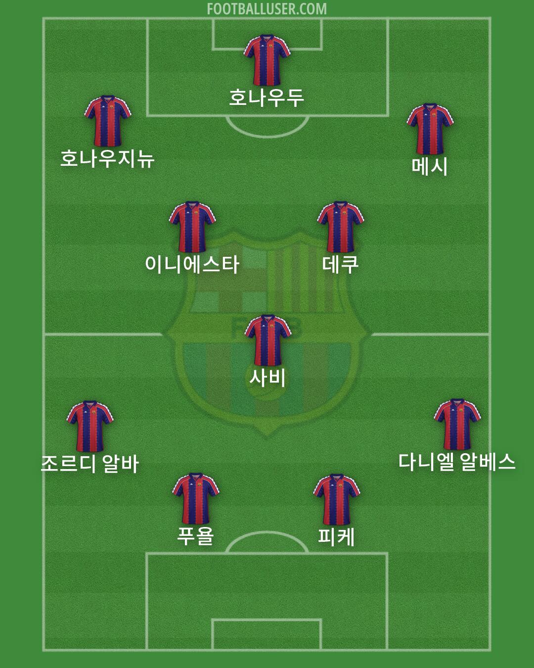 Barcelona Formation 2026