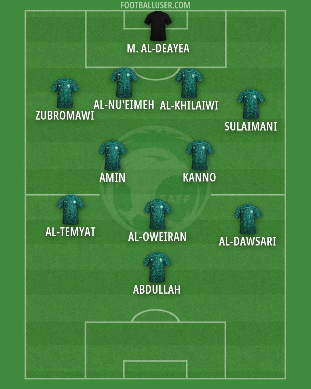 Saudi Arabia Formation 2026