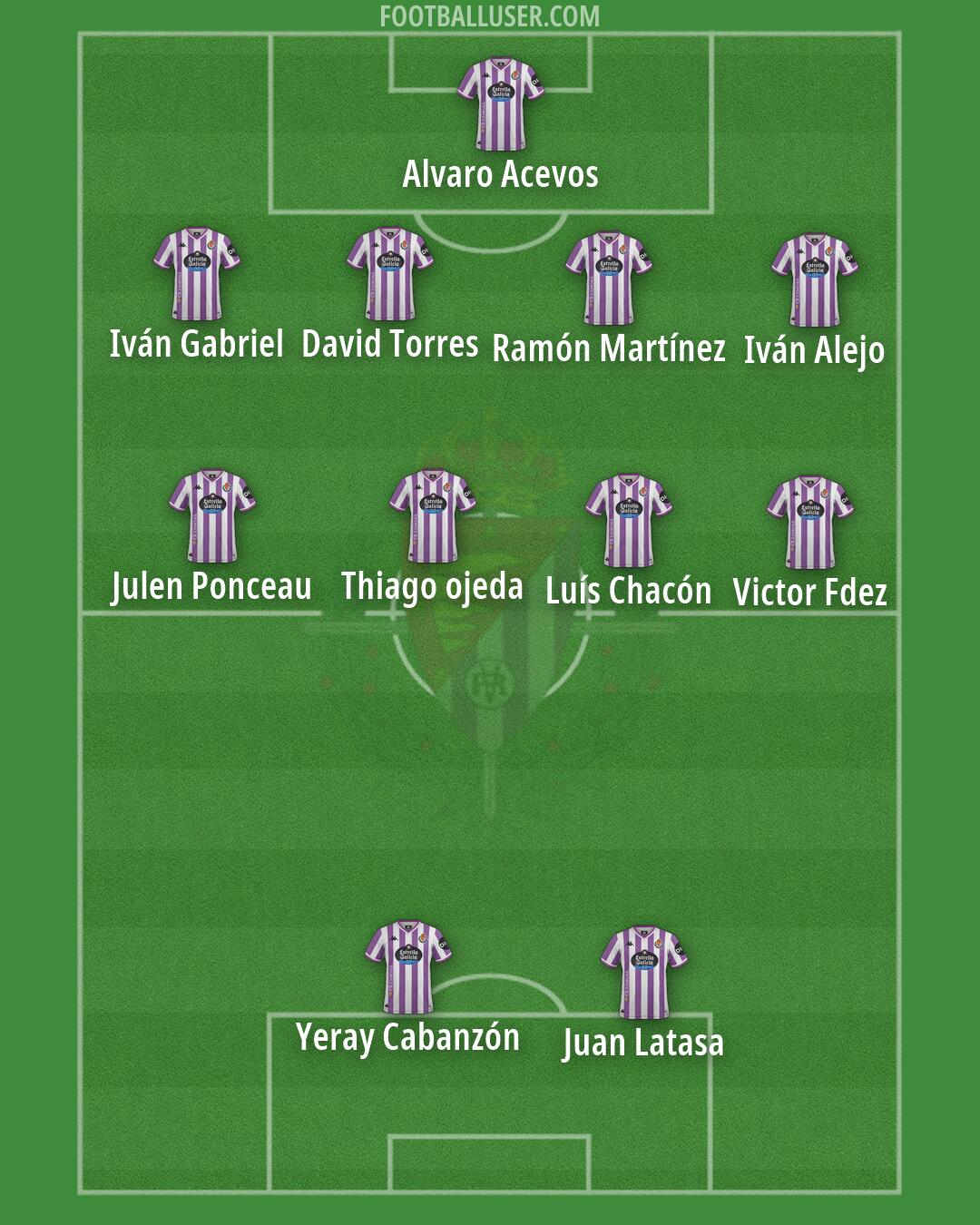 Real Valladolid Formation 2026