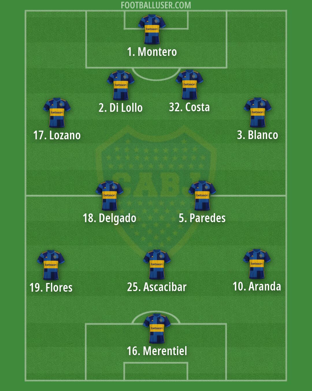 Boca Formation 2026