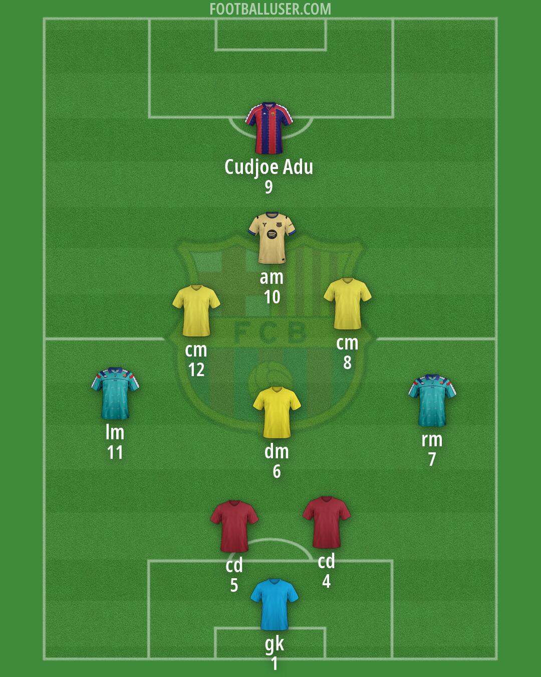 Barcelona Formation 2026