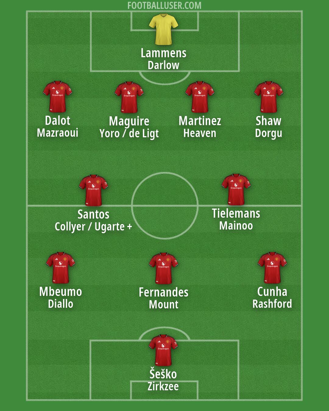 Man Utd Formation 2026