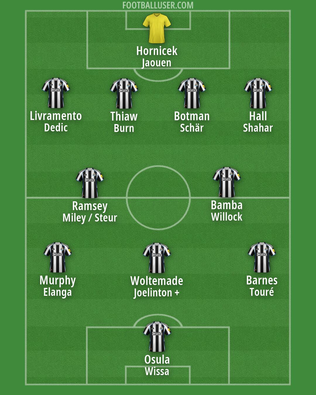 Newcastle Formation 2026