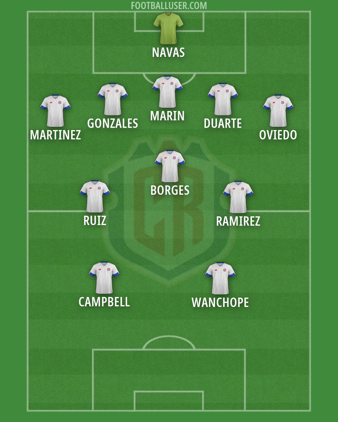Costa Rica Formation 2026