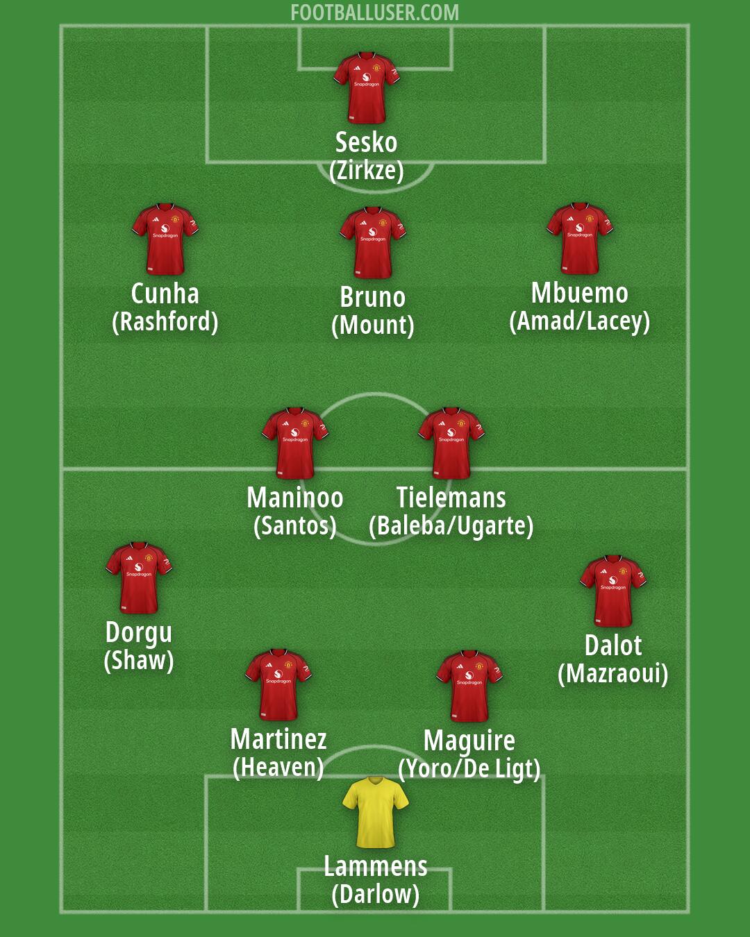 Man Utd Formation 2026