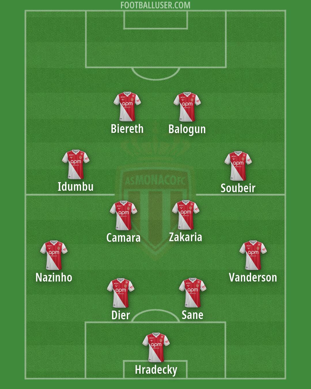Monaco Formation 2026