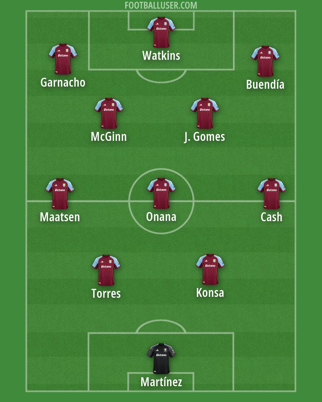 Aston Villa Formation 2026