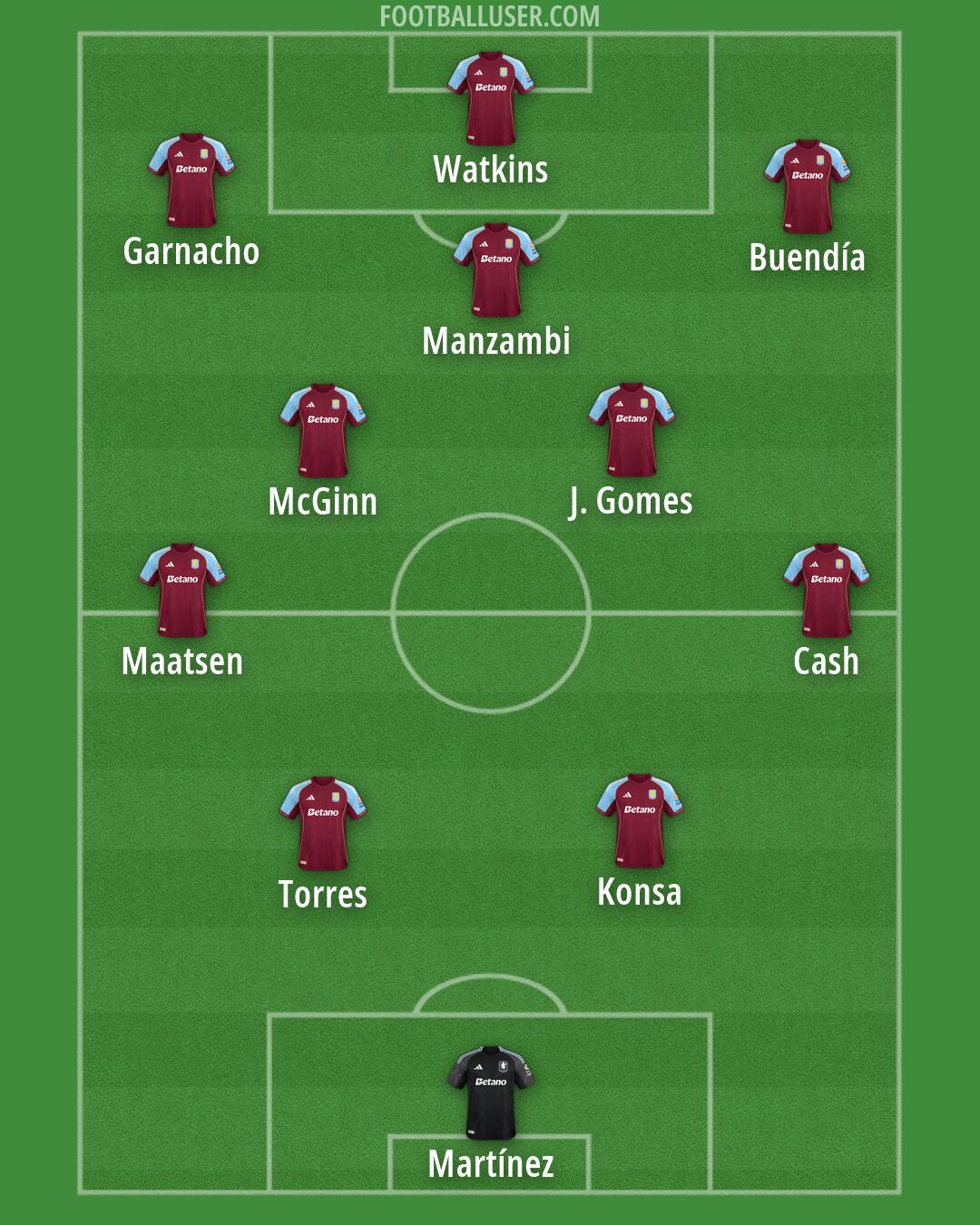 Aston Villa Formation 2026