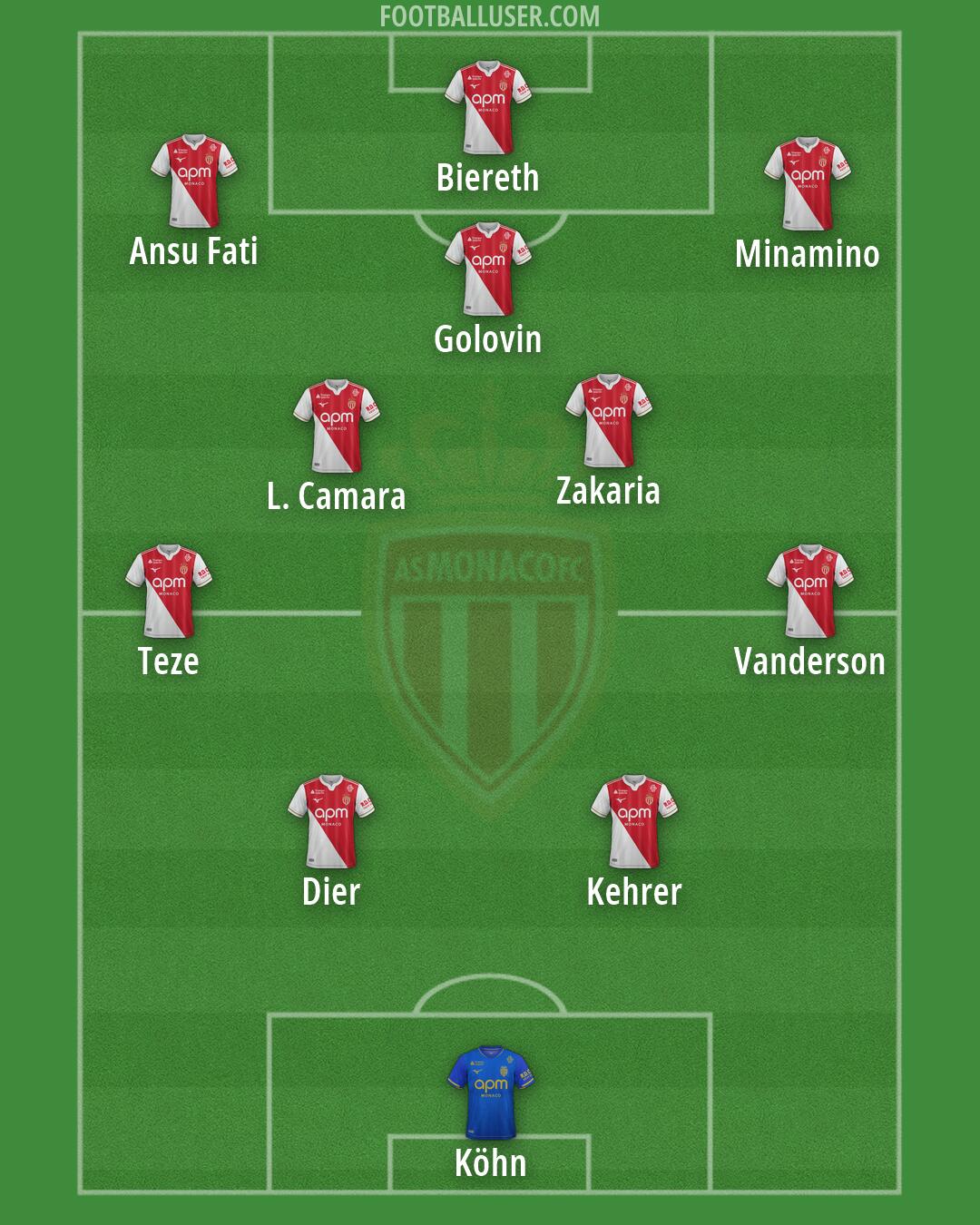 Monaco Formation 2026