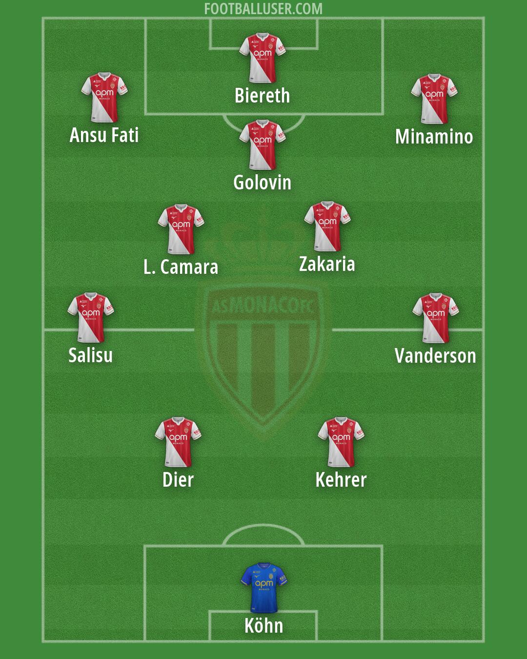 Monaco Formation 2026