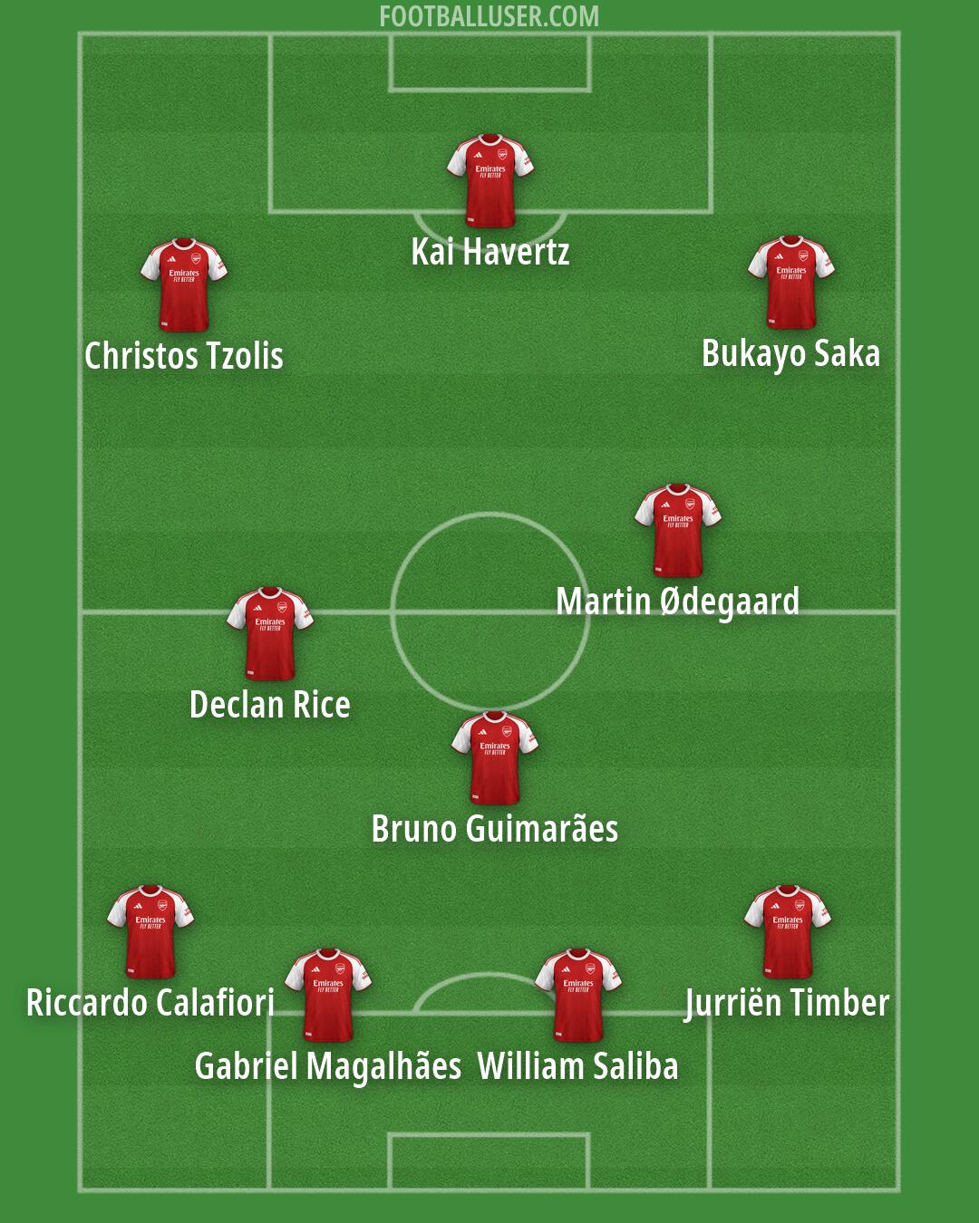 Arsenal Formation 2026