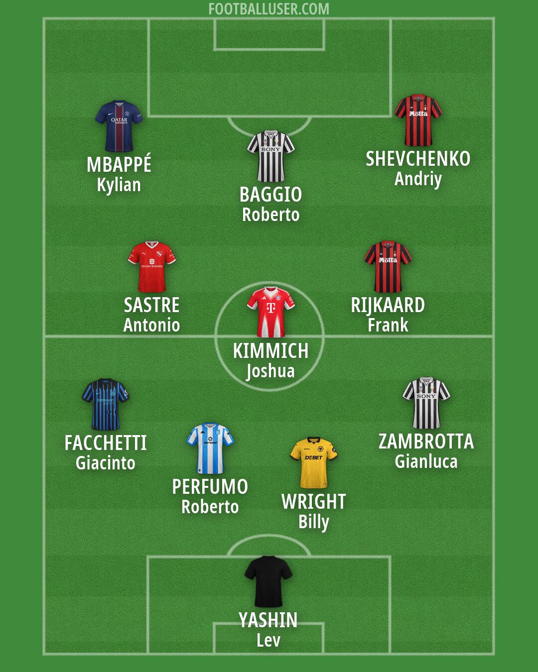 Custom Team Formation 2026