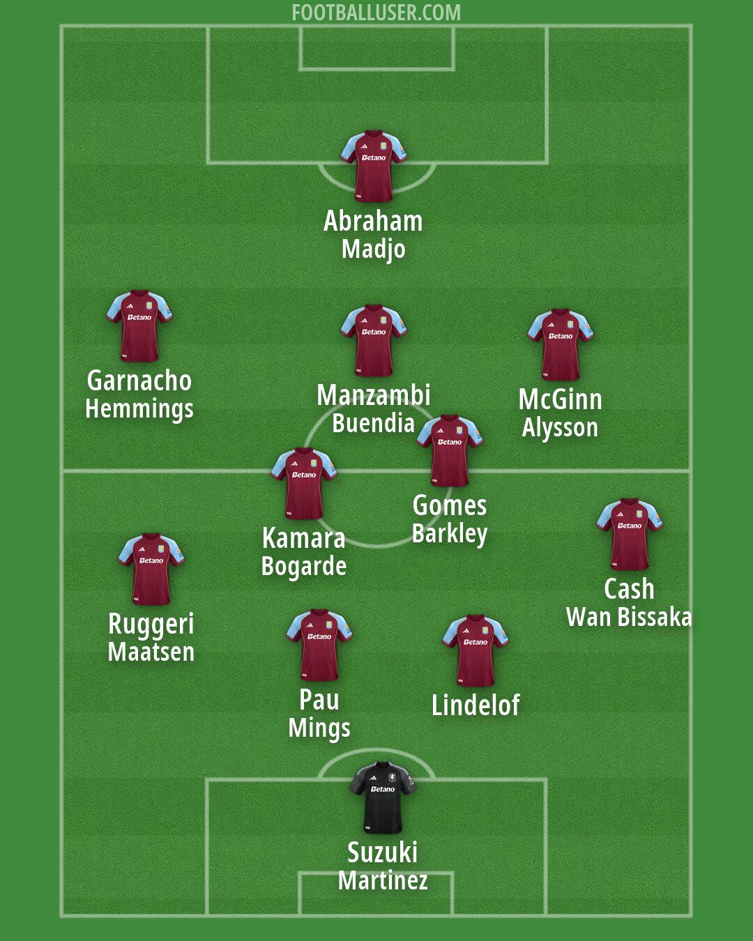 Aston Villa Formation 2026