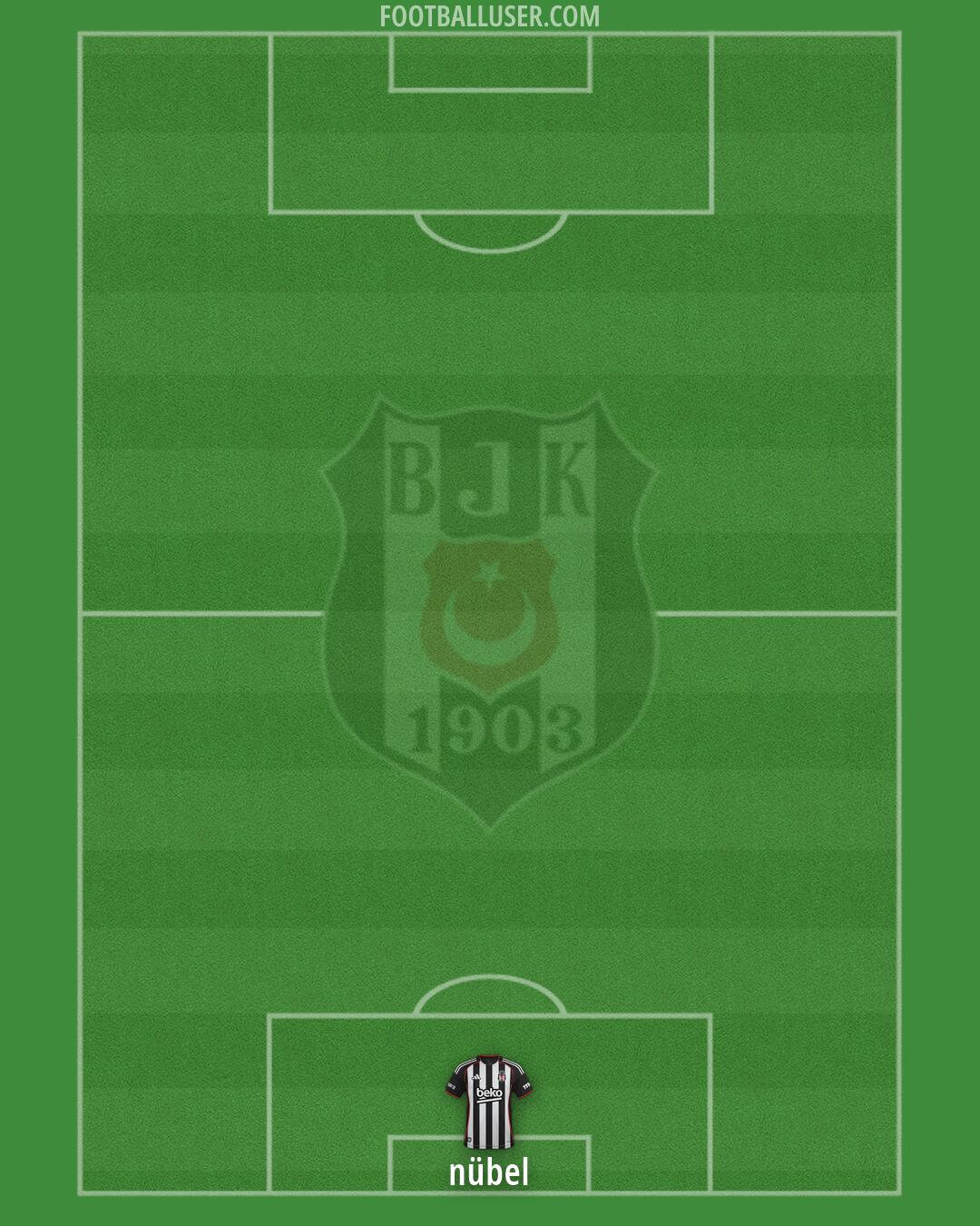 Besiktas Formation 2026