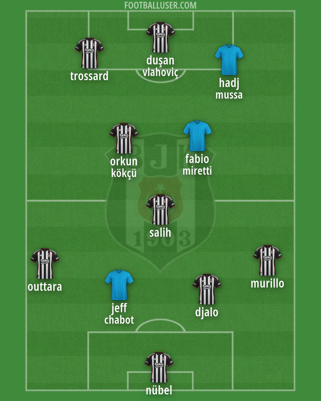 Besiktas Formation 2026