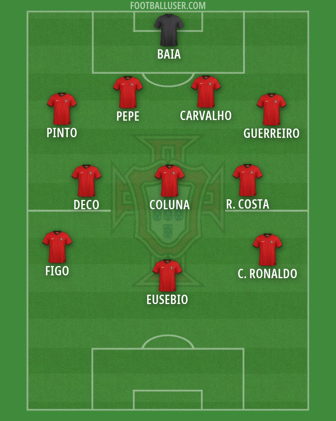 Portugal Formation 2026
