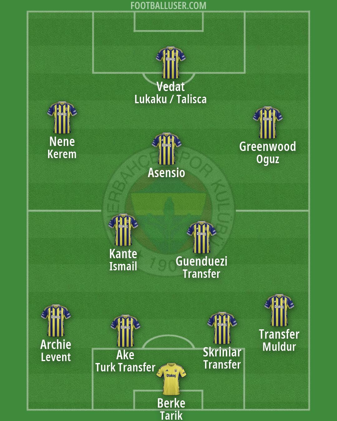 Fenerbahçe Formation 2026