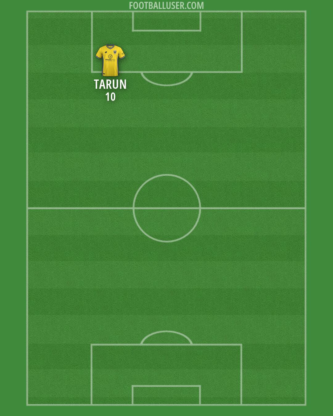 AFC Wimbledon Formation 2026