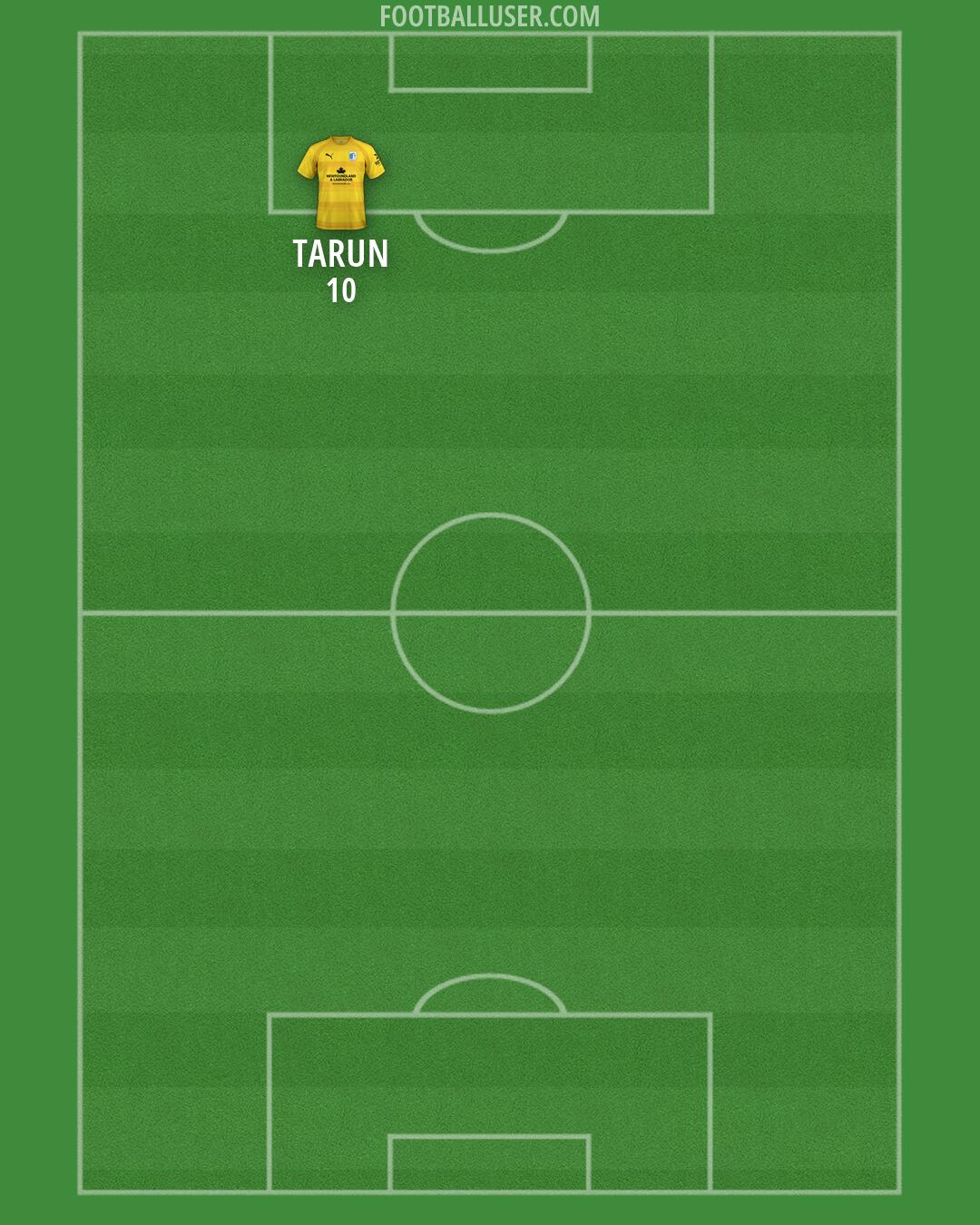 Barrow Formation 2026