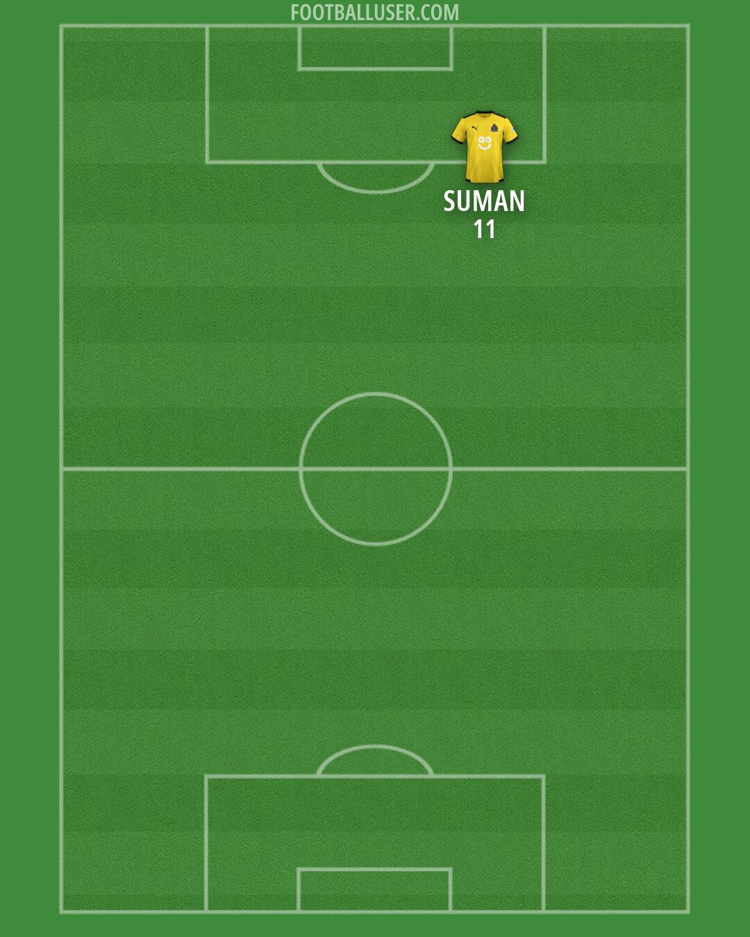 Altrincham Formation 2026