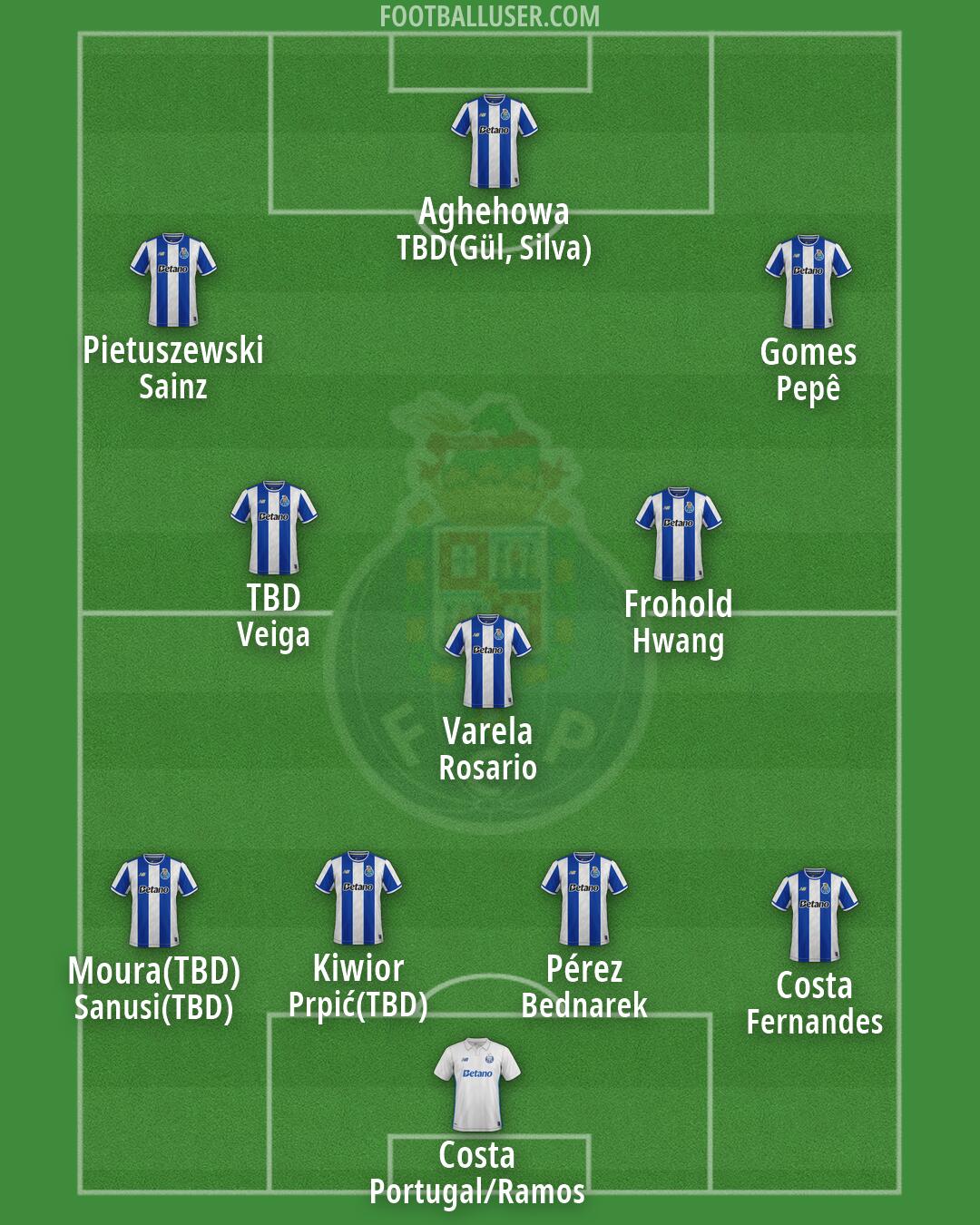 FC Porto Formation 2026