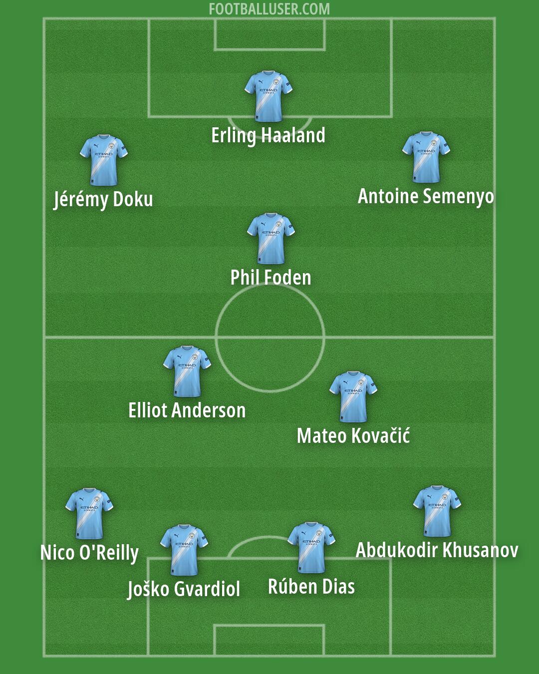 Man City Formation 2026