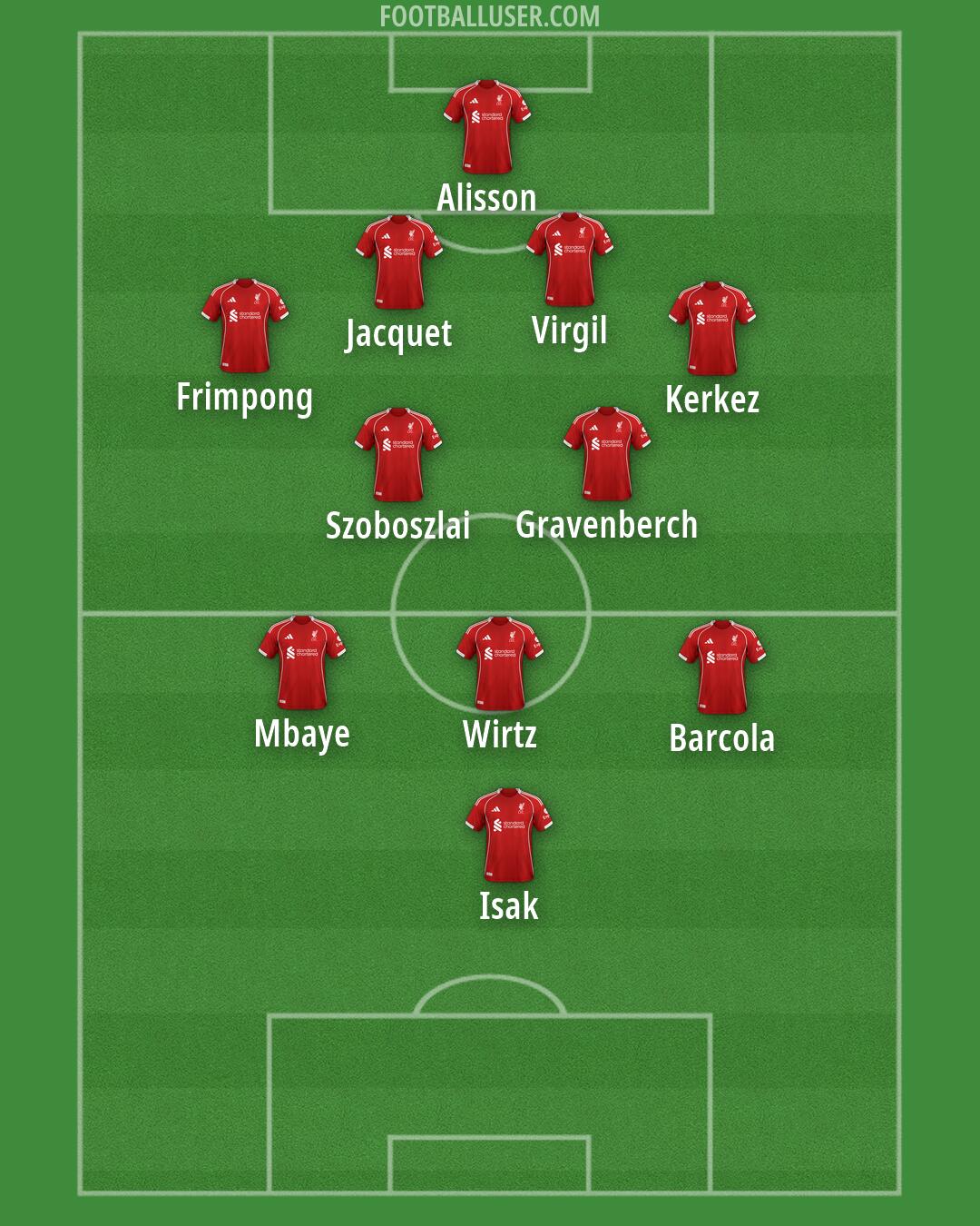 Liverpool Formation 2026