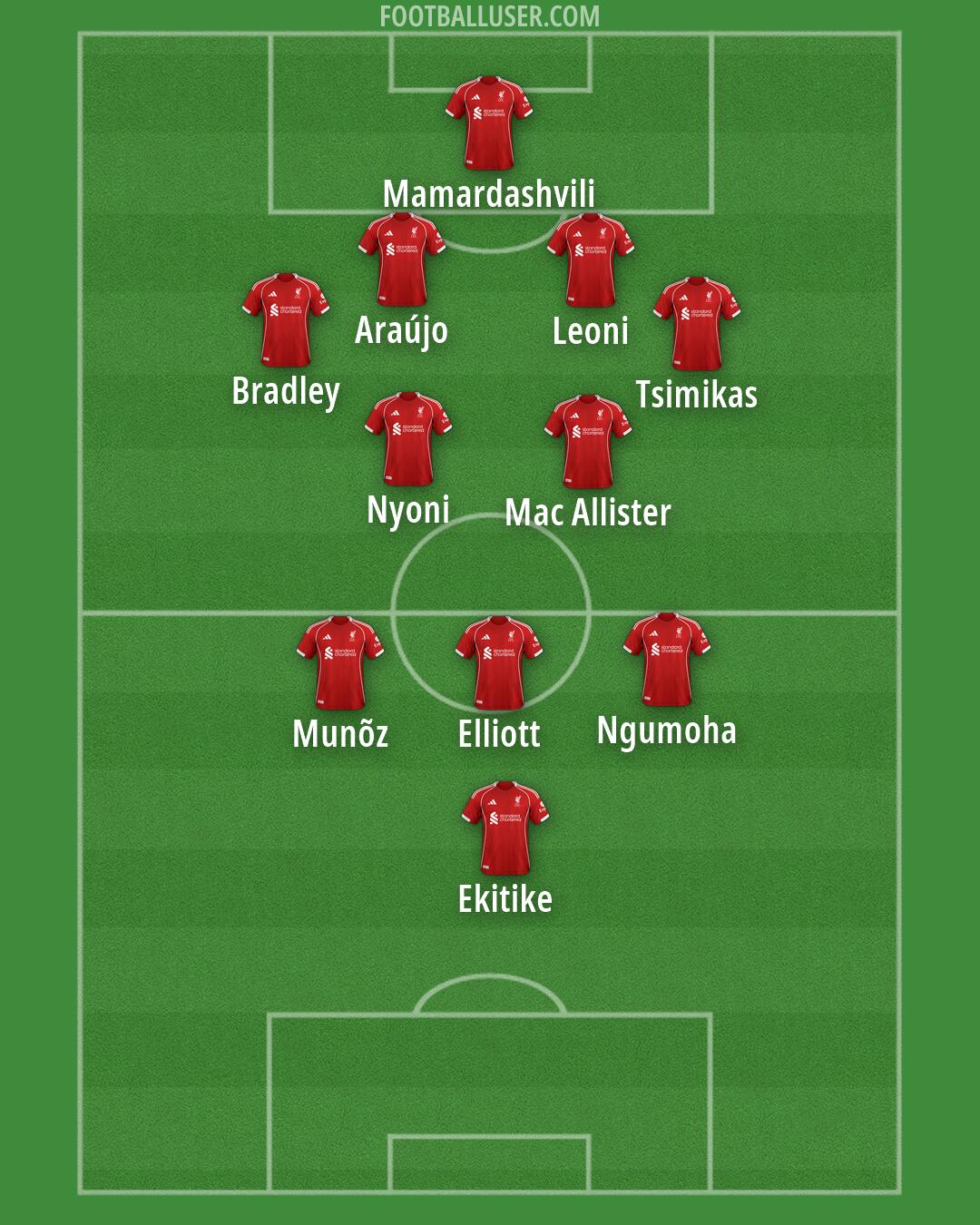 Liverpool Formation 2026