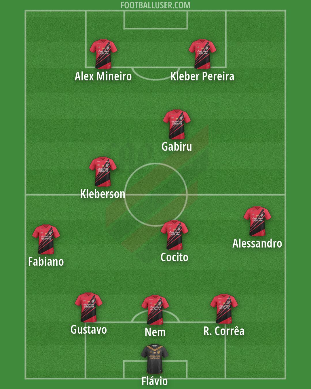 Athlético Paranaense Formation 2026
