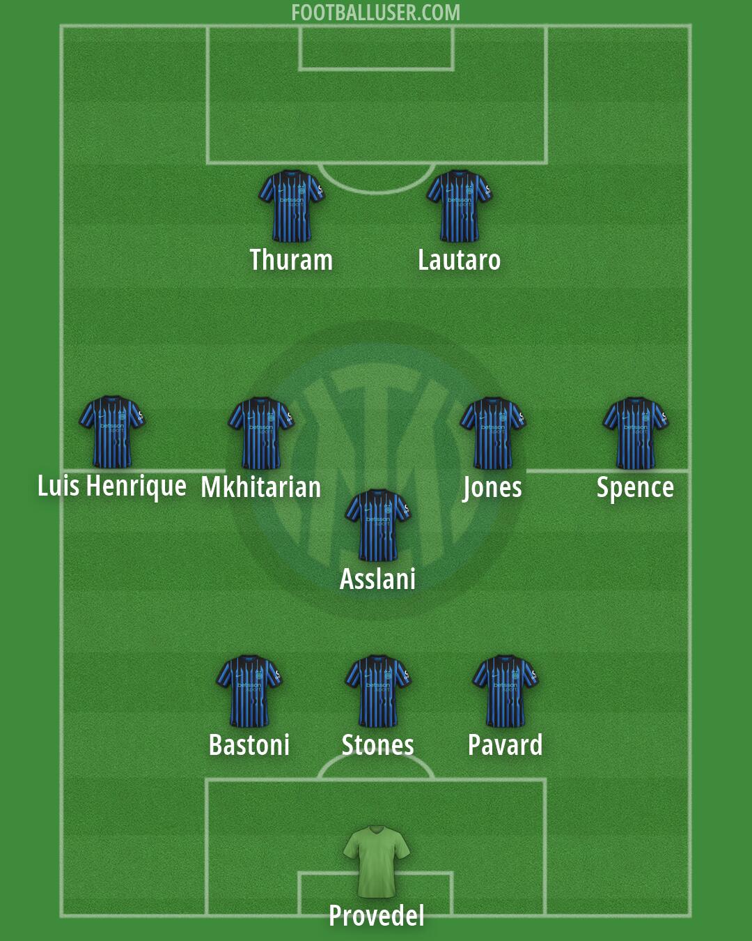 Inter Formation 2026
