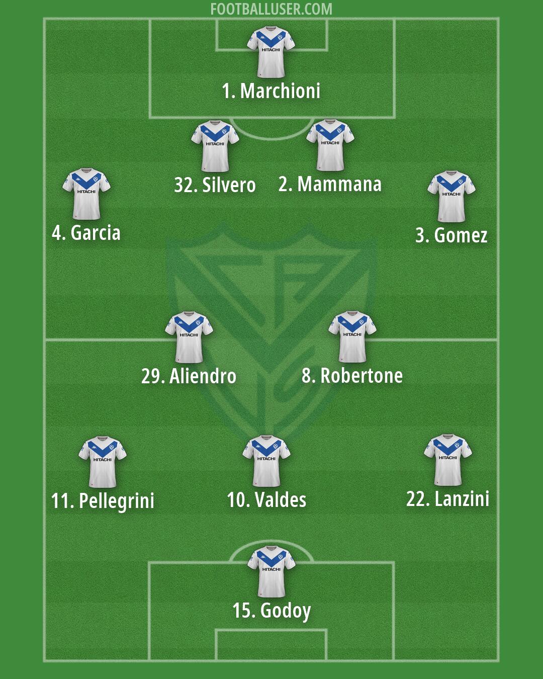 Vélez Formation 2026
