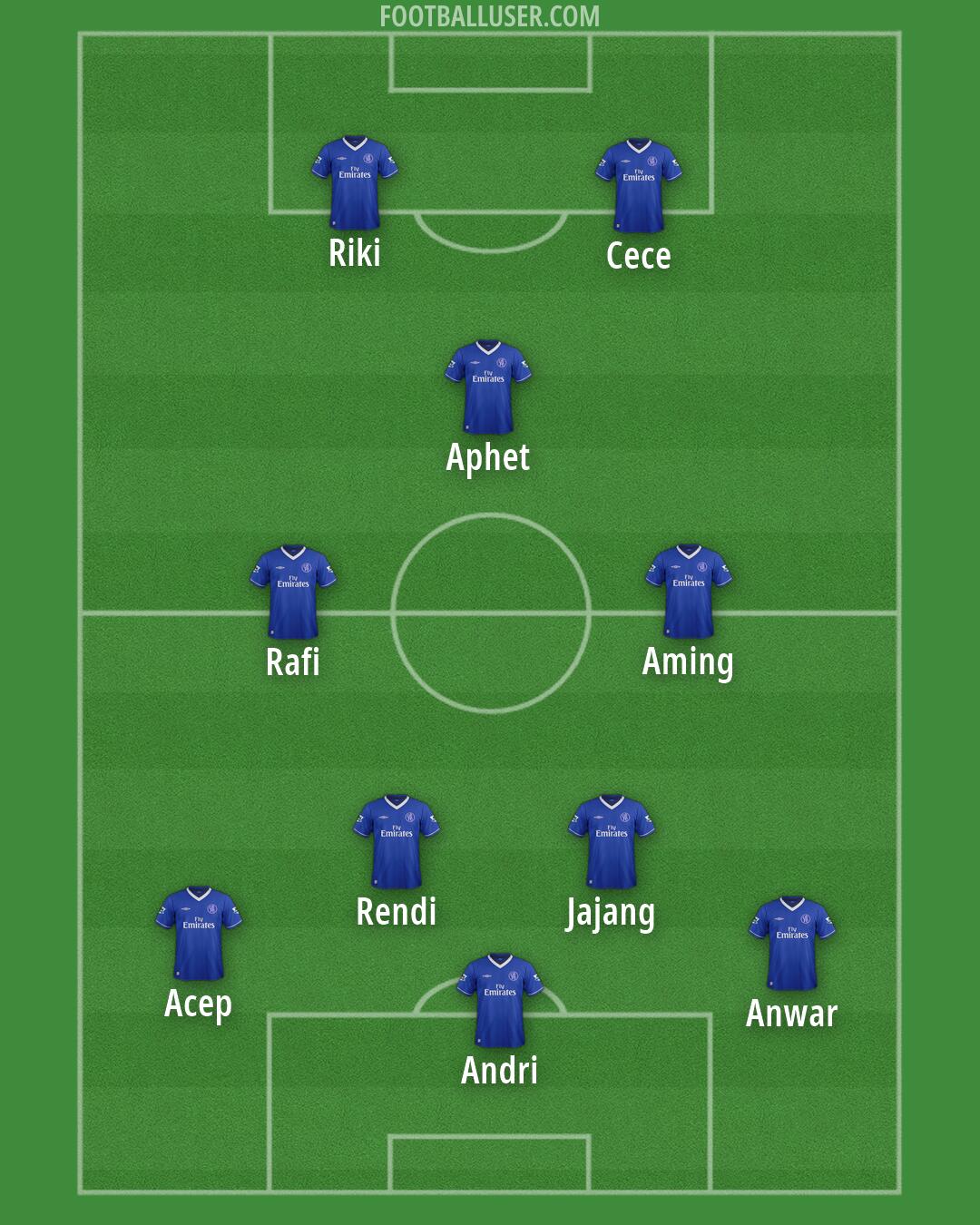 Chelsea Formation 2026
