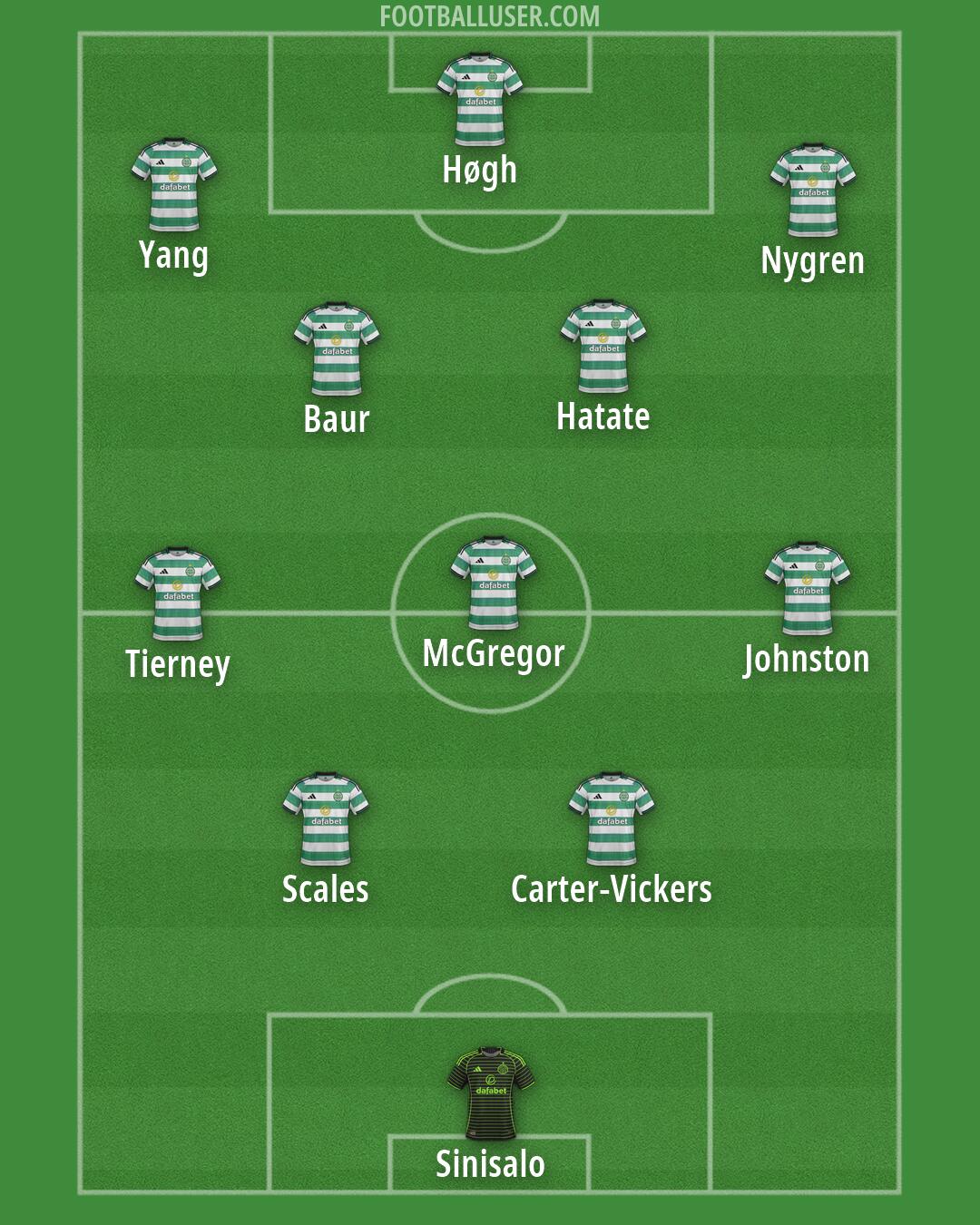 Celtic Formation 2026