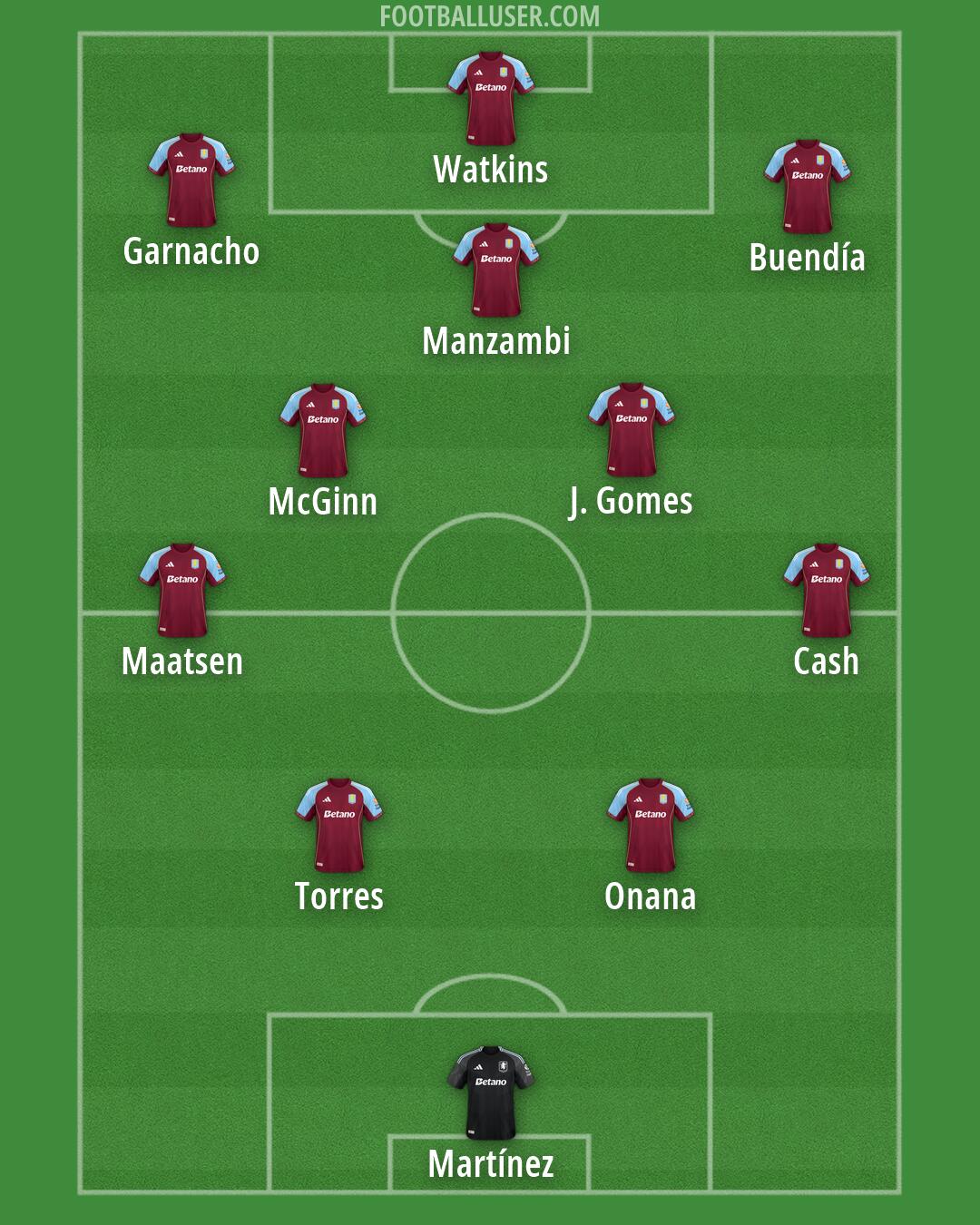 Aston Villa Formation 2026