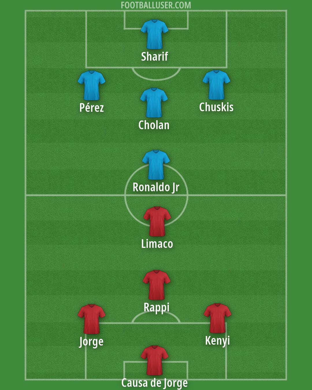 Custom Team Formation 2026