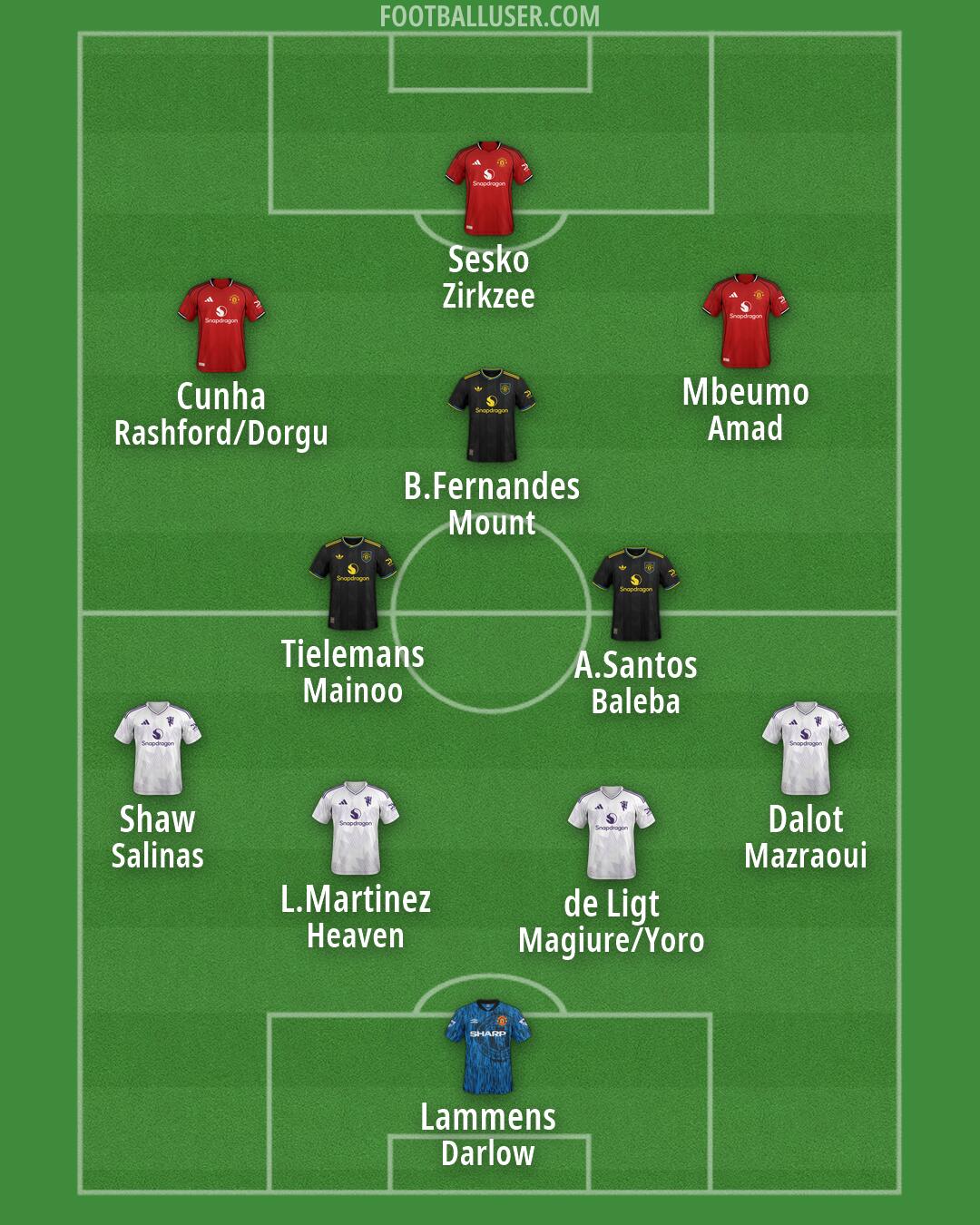 Man Utd Formation 2026